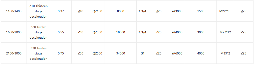 Керамический газовый клапан бабочек 2 Ceramic dust gas Butterfly Valve2