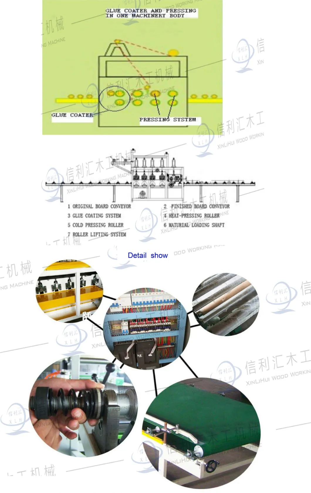 Semi-Automatic Oca Film Hot Roll Laminating Line in Woodworking/ Printing Press Industrial Laminating Machine/ Paper & Aluminum Foil Laminating Machine