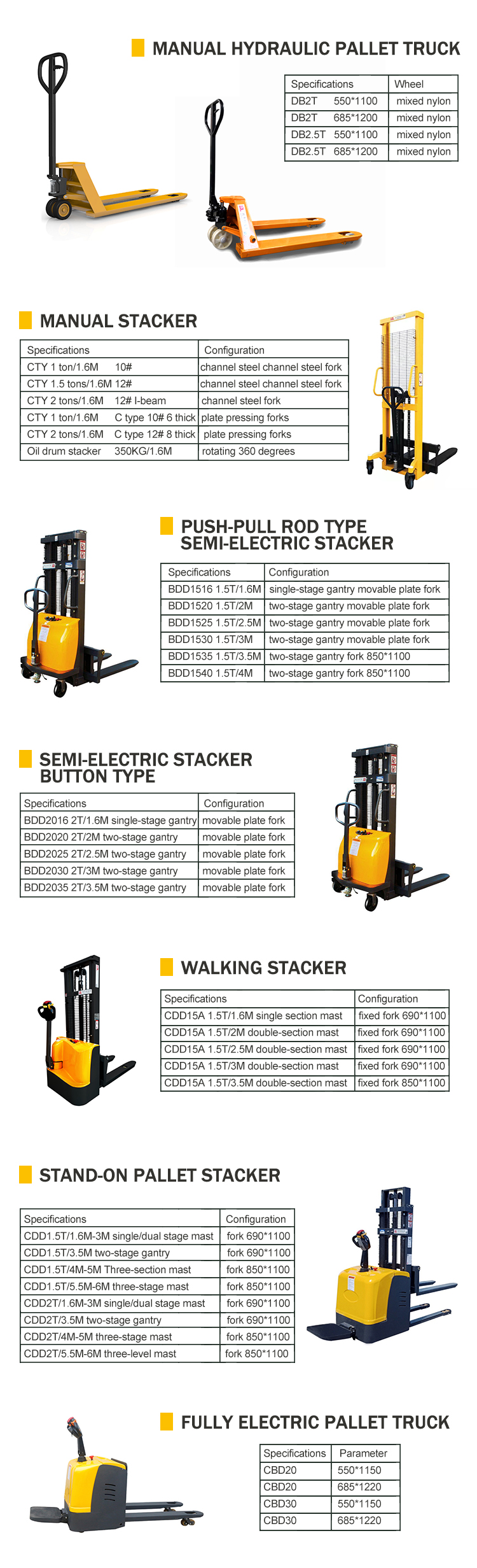 Cargo Handling Forklifts