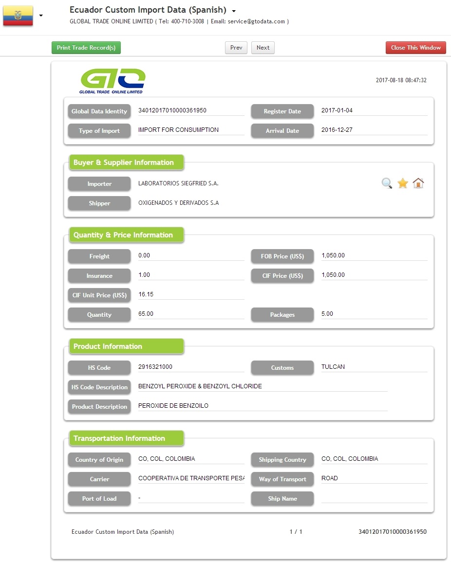 Ecuador Peroxide de Benzoilo Import Data