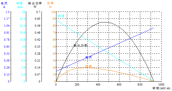 DM-22RPL180-2