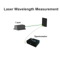 Diode laser à espace libre Capacité basse