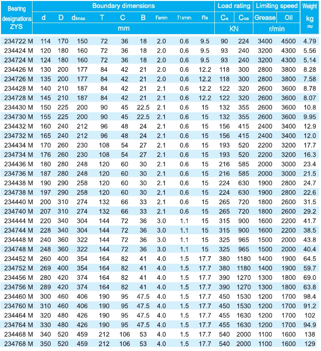 Distributor of Thrust Ball Bearing Thrust Angular Contact Ball Bearings 234424m