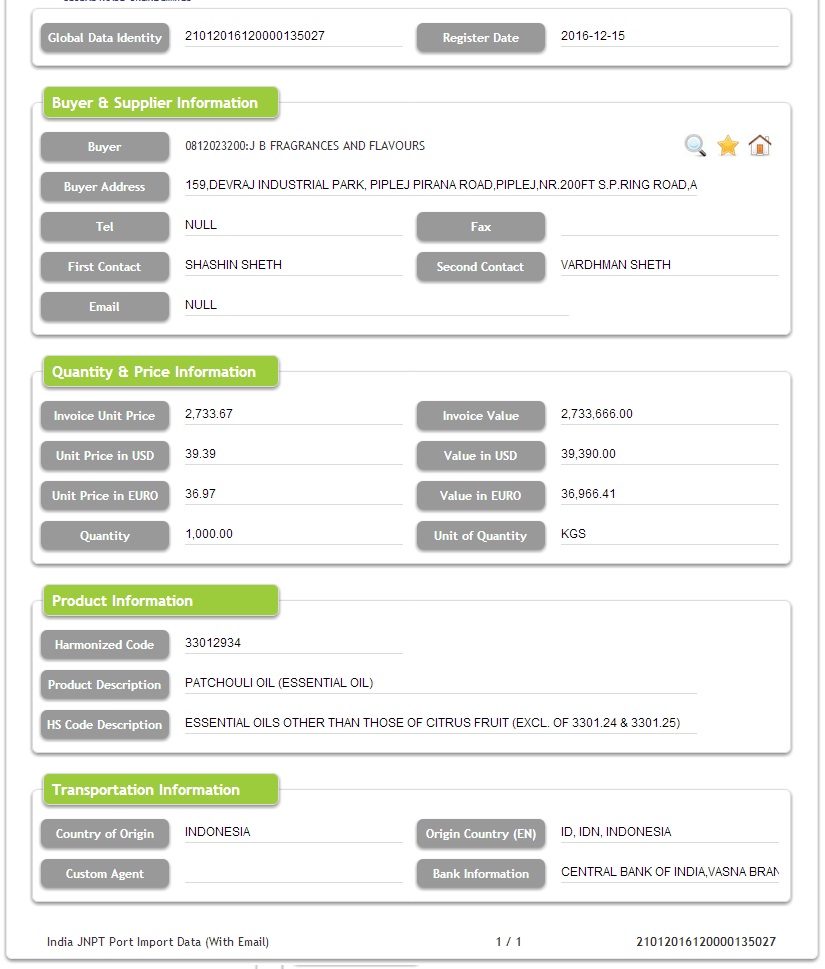 India Importing Customs Data