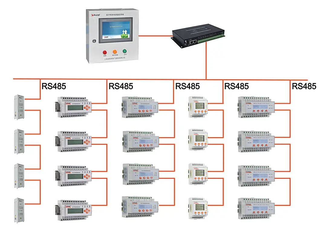 Hospital Isolated Power Supply Solution