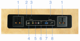 Newest Integrated Services Digital Network Multifunctional Socket for Hotel