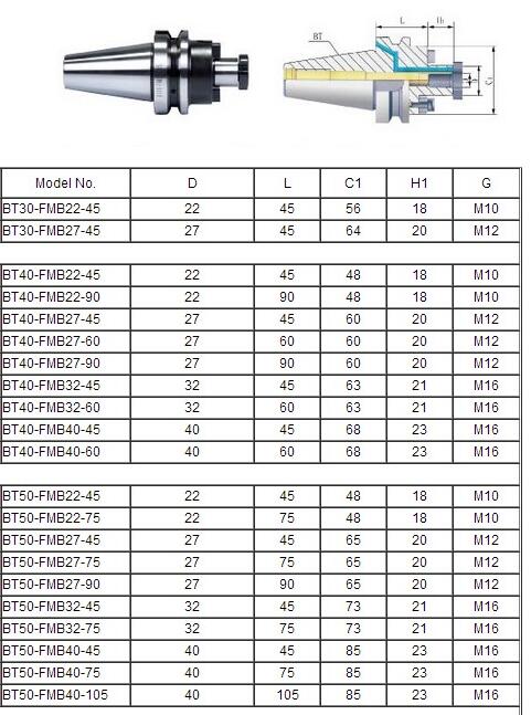 BT Cutting Tool Holder