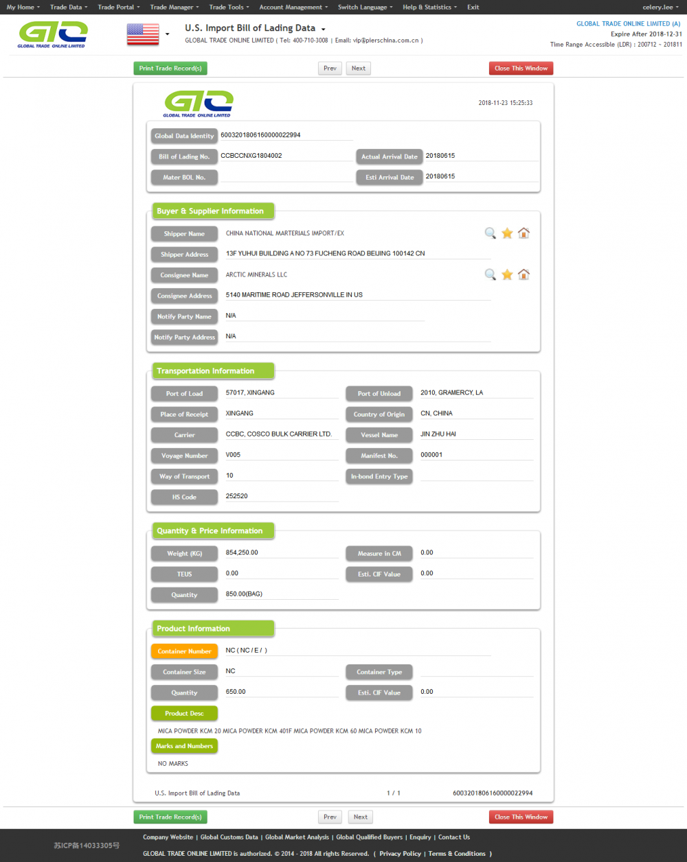 Mica Powder USA Datos de importación