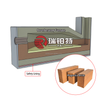 High Purity Magnesia Refractory Bricks (91% MgO) for Metallurgy