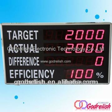 led production scoreboard