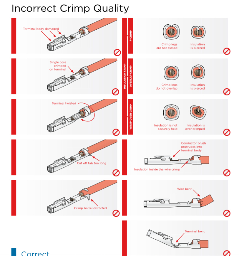 incorrect crimping