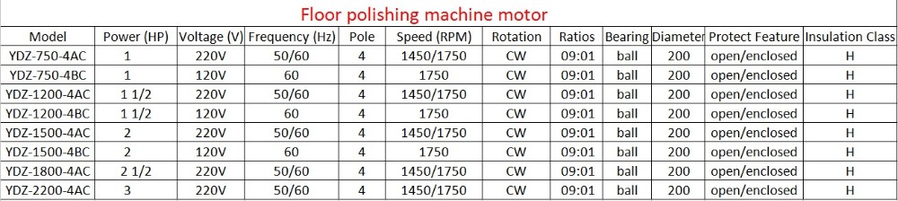 2HP High Efficiecy 220V Single Phase Induction AC Electric floor polishing motor