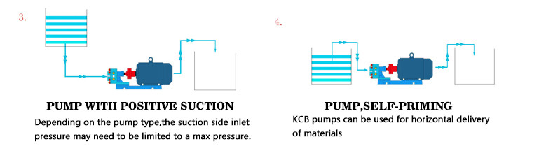 JINHAI  High Pressure Electric KCB Gear Pump for Olive Oil Food Grade Oil Diesel Fuel Lube Crude Waste Oil Transfer