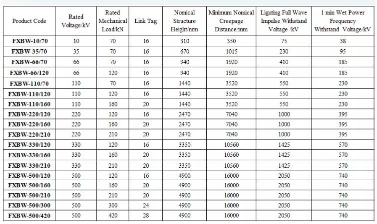 Long Rod Suspension Insulator Long Rod Suspension Insulator