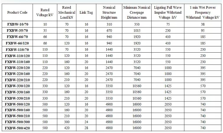 Long Rod Suspension Insulator