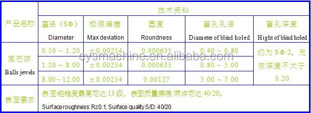 Synthetic ruby raw material