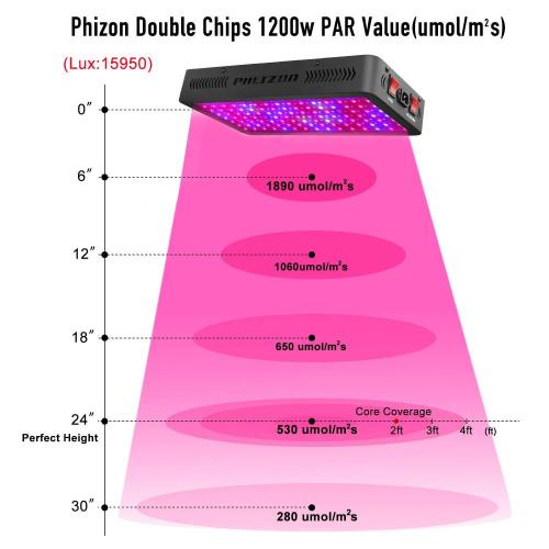 Cây trong nhà Phlizon LED Grow Light 600W