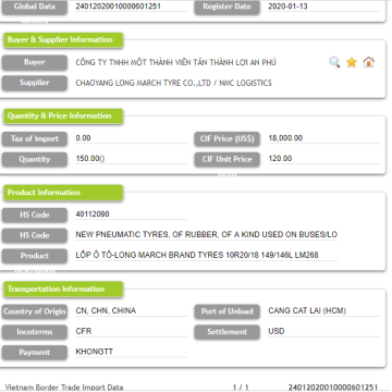 Vietnam Däck Rubbe handel import data