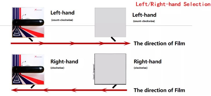 Intermittent continuous 32mm tto coder thermal transfer overprinter paper bag film package date batch qr bar logo coding machine