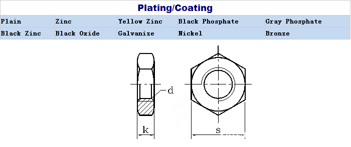 flange hex nut	