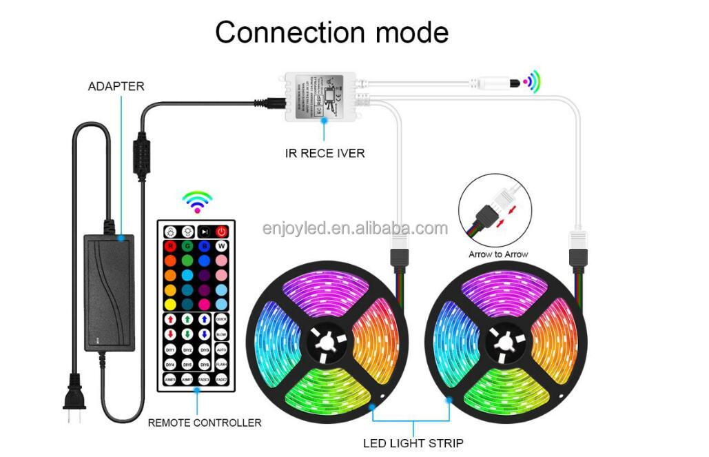 5m Smd led rgb strip 12V 5050 Waterproof rgb led Strip Light 150 Led + 44 Key Ir rf Remote+ adapter rgb led strip kit