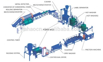 PS cup recycling machine line for sale