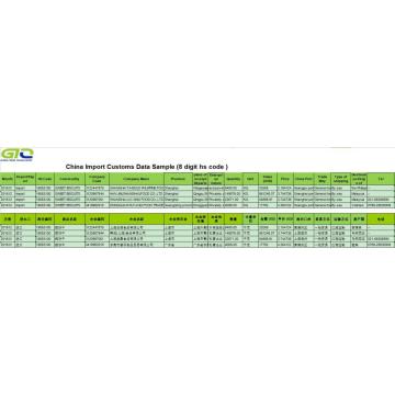 Cookies-import customs data