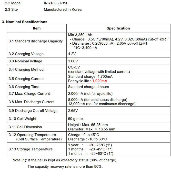 samsung 18650 35e datasheet