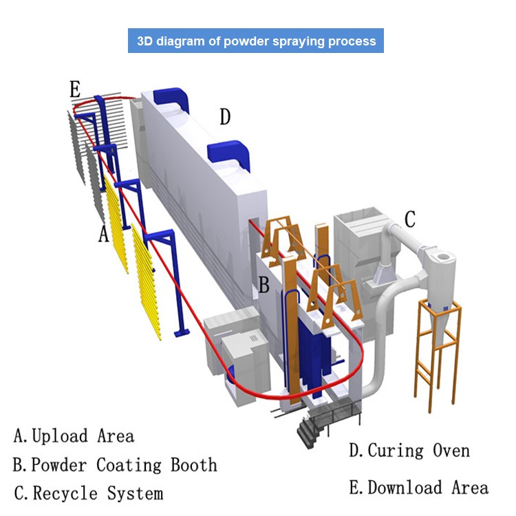 Metal Surface Powder Spraying Production Line