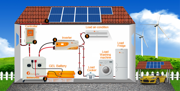 Gel Lead Acid Battery Deep Cycle Maintenance-free 100AH 12V Home Appliances for Solar System