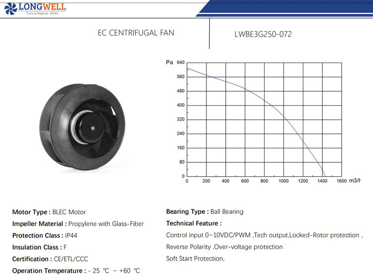 250mm EC plastic Galvanized backward curved centrifugal blower 230v EC Fan