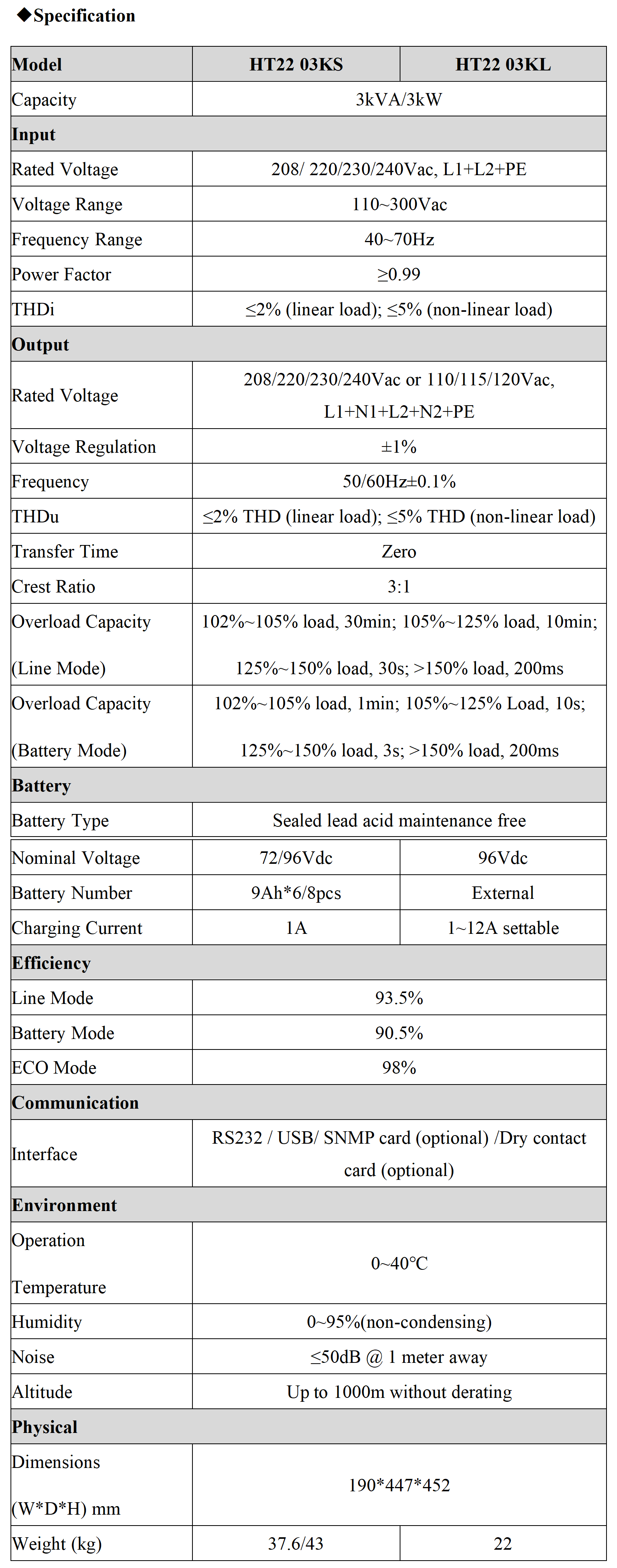 Hign Frequency Online UPS 3KVA Hign Frequency Online UPS 3KVA