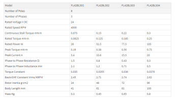 Brushless Motor Control Twincat
