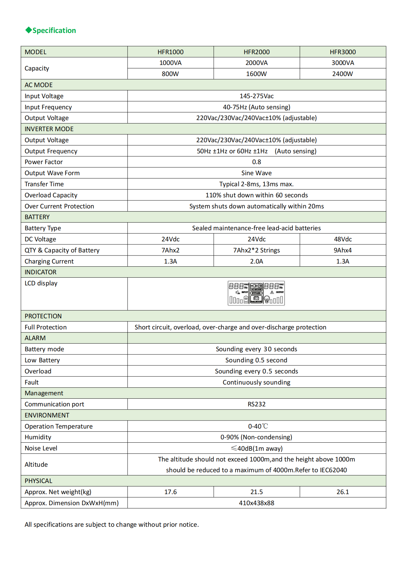 HFR Series Sine Wave Line Interactive UPS 100 HFR Series Sine Wave Line Interactive UPS 100