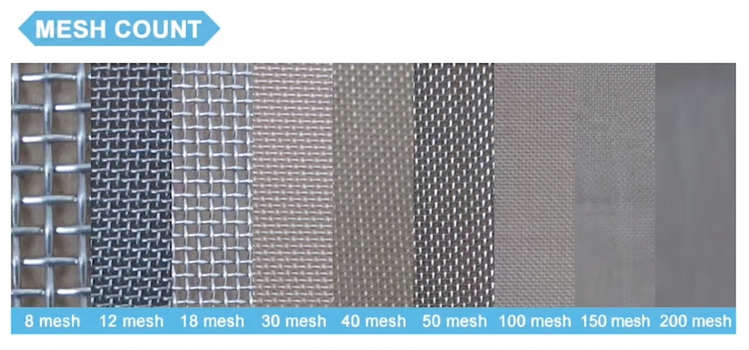 Siatka filtracyjna ze stali nierdzewnej – ANJIA Stainless steel filter wire mesh multiple mesh counts for liquid solid separation – ANJIA Group