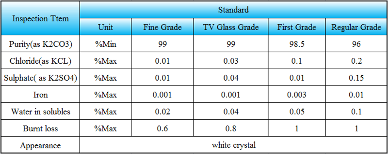 potassium carbonate industrial grade