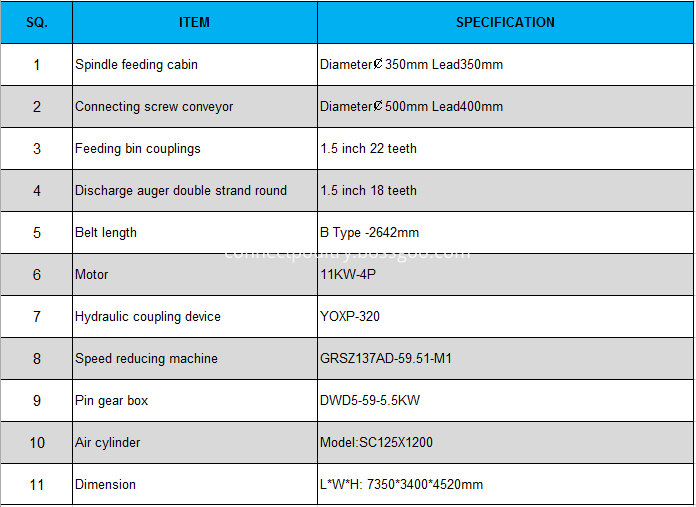 Raw material bin specification