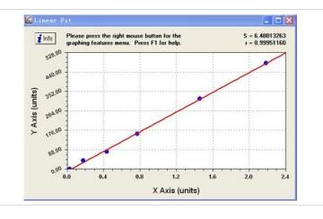 Human Leukocyte Antigen A (HLA-A) ELISA Kit