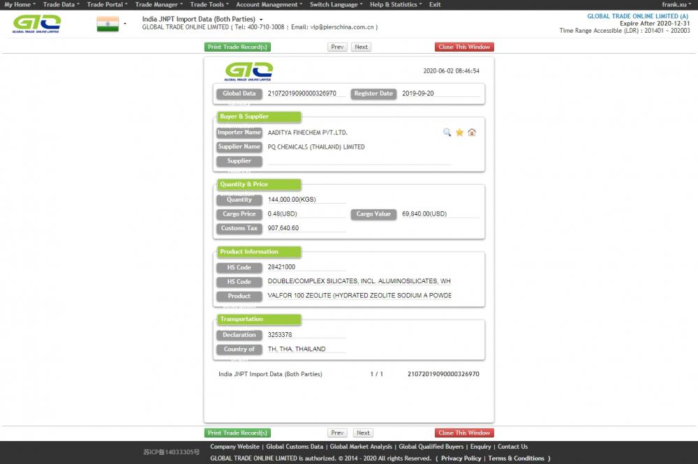 Zeolite Powder India Import Sample Data