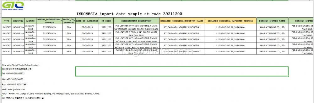 Indonesien Import Daten beim Code 39211200 PVC Lieder