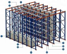 Customized Heavy Duty Pallet Rack Storage Warehouse Racking Systems