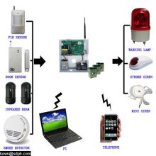 SCADA and burglar alarm system panel
