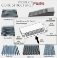 Aluminium Plate Bar värmeväxlare