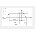 RDC80 Serie Draaipotentiometer