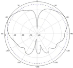 698-6000MHz N Female Indoor Omni Antenna