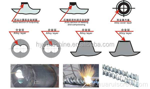 Bimetallic Single Screw and Barrel and Cylinder