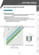 page7--hss drills technical data
