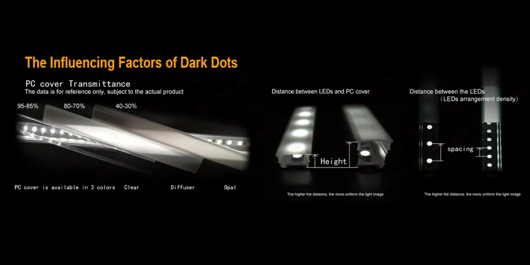 Surface mounting channel LED Aluminum profile