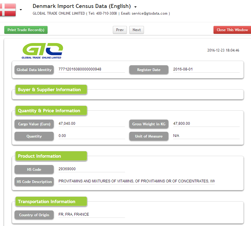 Solvent-Denmark Import Stastics Data