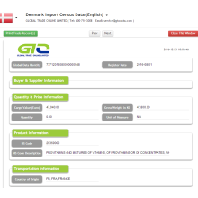 Solvent-Denmark استيراد بيانات Stastics